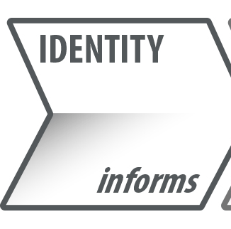 Inflexion approach identity