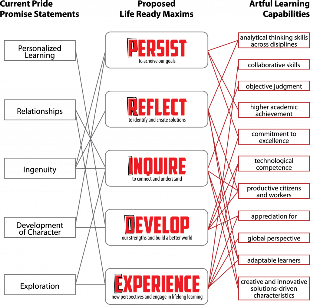 Roosevelt Maxims comparison